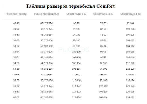 Термобелье COMFORT Classic 2 слоя р. 58/182-188